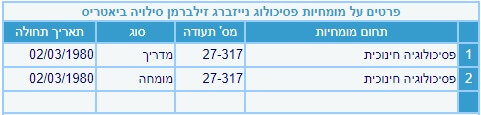 סילויה זילברמן פסיכולוגית קלינית וחינוכית